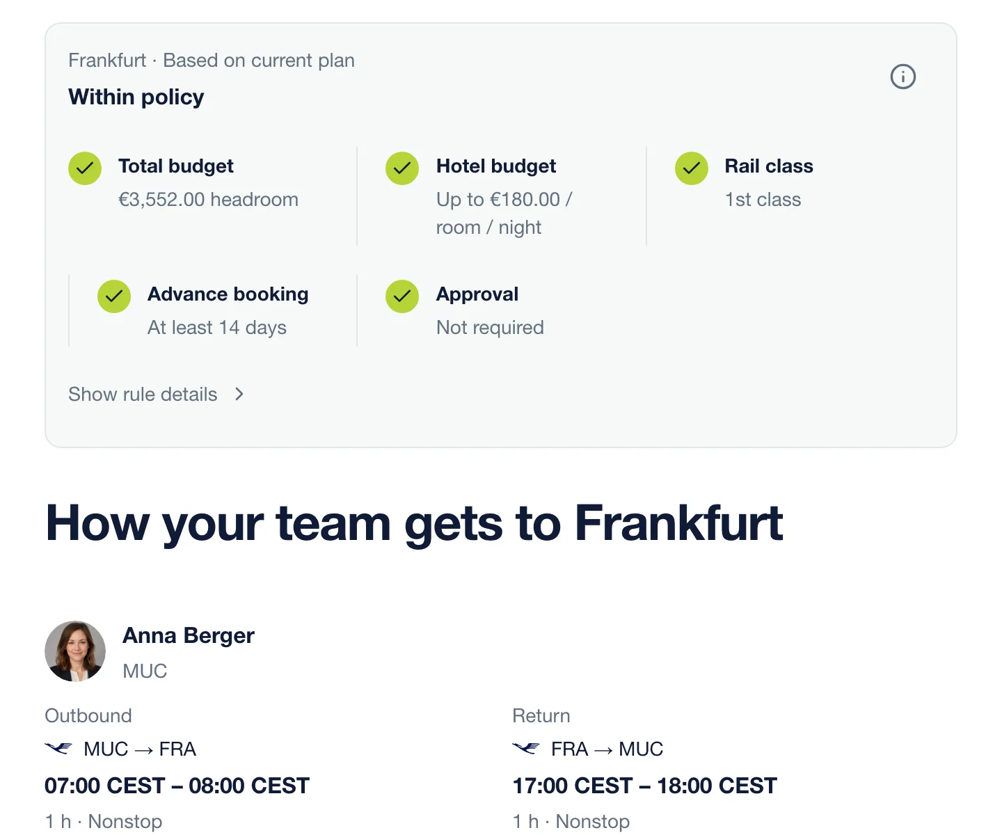 Coloqa travel view for Frankfurt: within the travel policy on total budget, hotel budget, rail class, advance booking and approval, followed by the first traveller with an outbound and a return flight